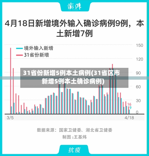 31省份新增5例本土病例(31省区市新增5例本土确诊病例)-第3张图片