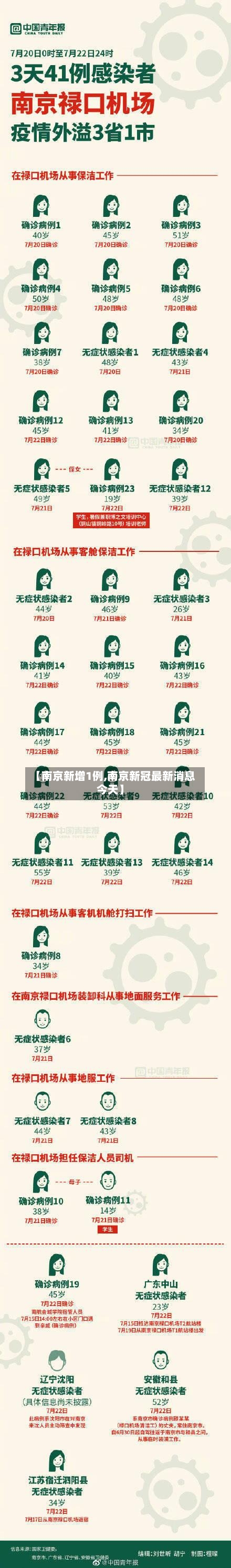 【南京新增1例,南京新冠最新消息今天】-第2张图片