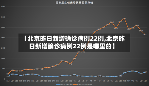 【北京昨日新增确诊病例22例,北京昨日新增确诊病例22例是哪里的】