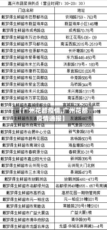 【广州花都疫情,广州花都疫情通报】-第3张图片