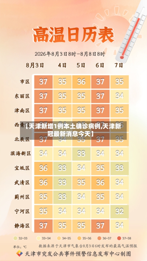 【天津新增1例本土确诊病例,天津新冠最新消息今天】-第2张图片