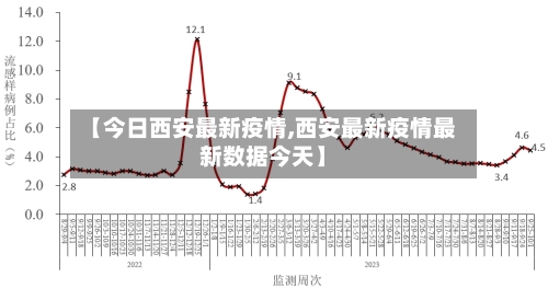 【今日西安最新疫情,西安最新疫情最新数据今天】