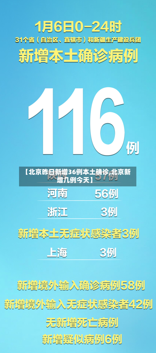 【北京昨日新增36例本土确诊,北京新增几例今天】-第2张图片