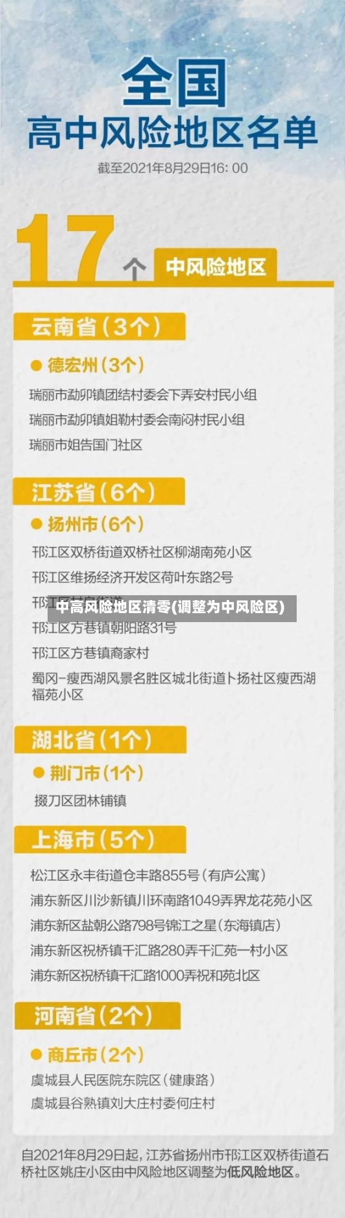 中高风险地区清零(调整为中风险区)-第2张图片