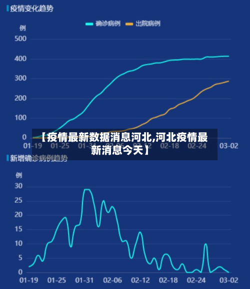 【疫情最新数据消息河北,河北疫情最新消息今天】