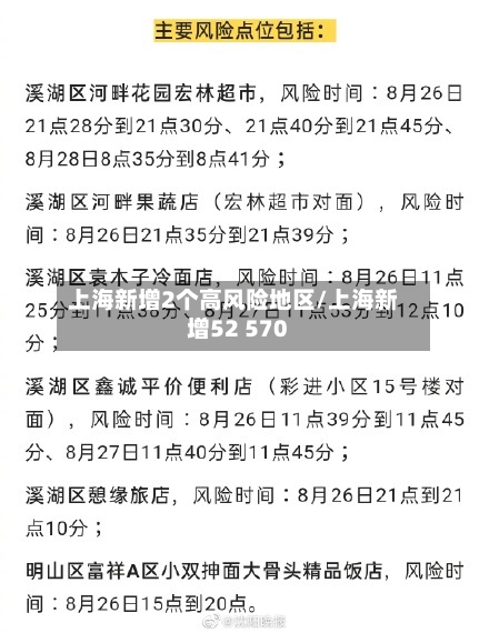 上海新增2个高风险地区/上海新增52 570-第2张图片