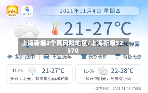 上海新增2个高风险地区/上海新增52 570
