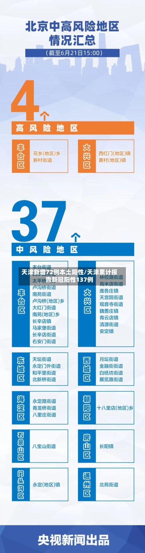 天津新增72例本土阳性/天津累计报告新冠阳性137例-第2张图片