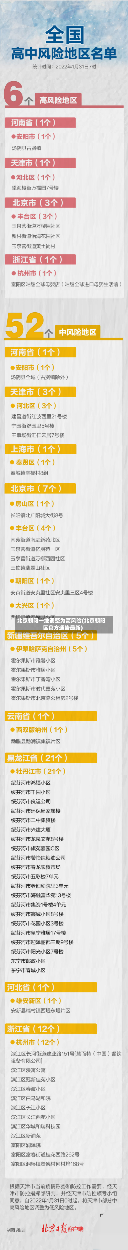 北京朝阳一地调整为高风险(北京朝阳区官方通告最新)