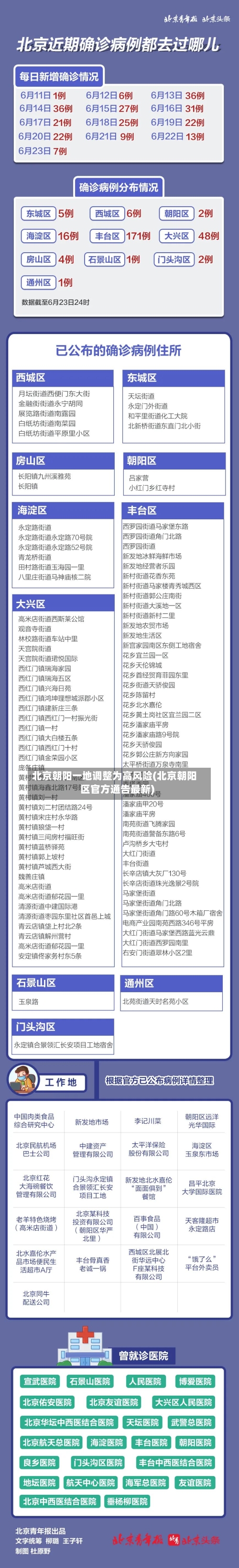 北京朝阳一地调整为高风险(北京朝阳区官方通告最新)-第2张图片