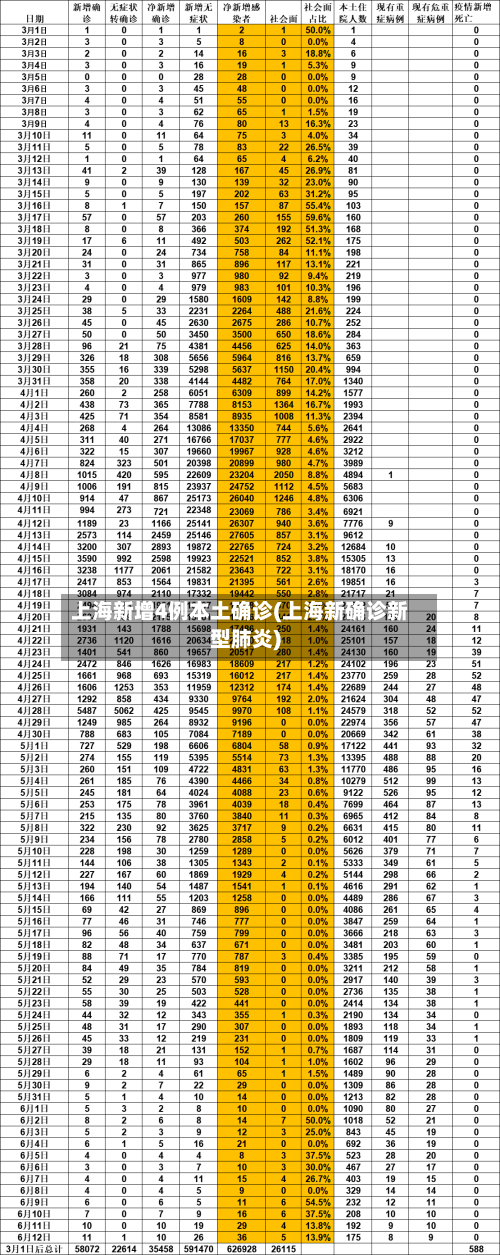 上海新增4例本土确诊(上海新确诊新型肺炎)-第3张图片