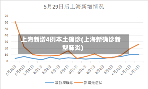 上海新增4例本土确诊(上海新确诊新型肺炎)