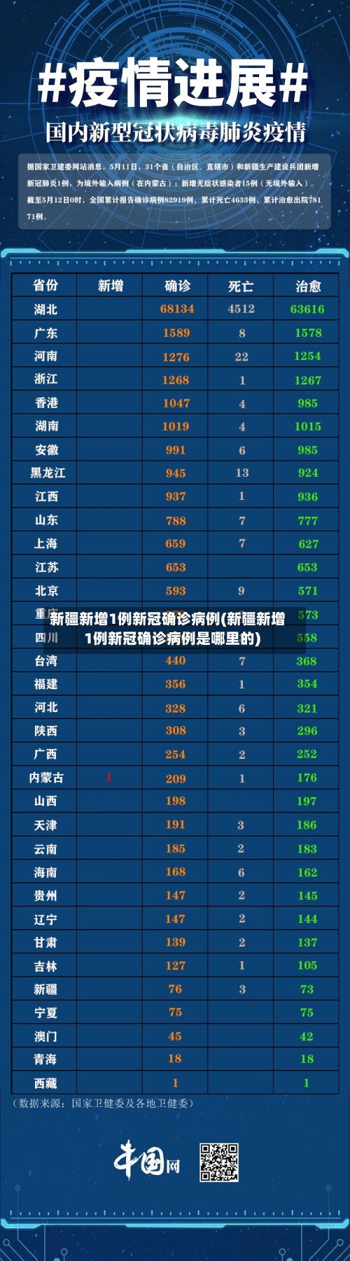 新疆新增1例新冠确诊病例(新疆新增1例新冠确诊病例是哪里的)