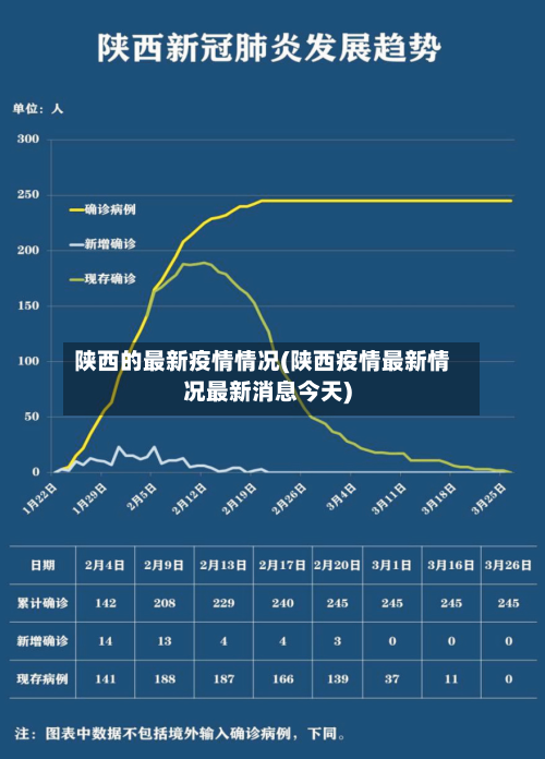 陕西的最新疫情情况(陕西疫情最新情况最新消息今天)-第2张图片