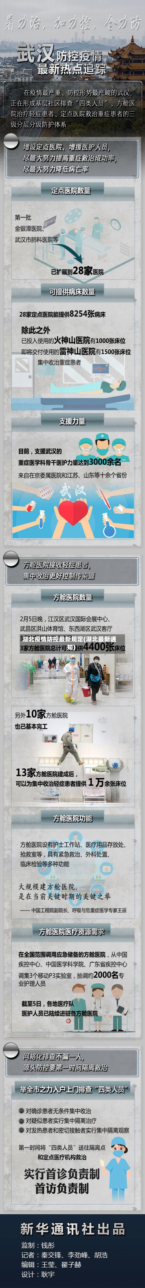湖北疫情防控最新规定(湖北最新通知)-第3张图片