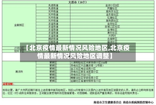 【北京疫情最新情况风险地区,北京疫情最新情况风险地区调整】