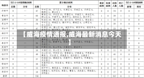 【威海疫情通报,威海最新消息今天】-第2张图片