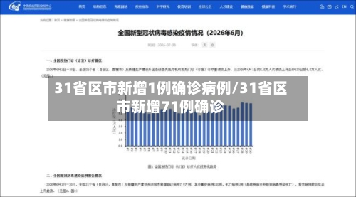31省区市新增1例确诊病例/31省区市新增71例确诊