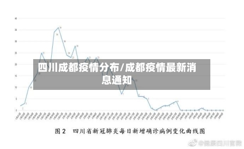 四川成都疫情分布/成都疫情最新消息通知-第3张图片