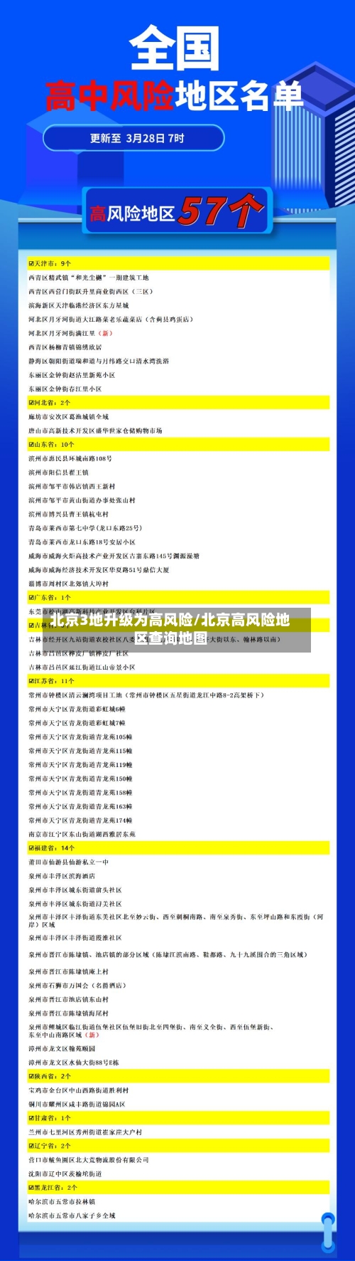 北京3地升级为高风险/北京高风险地区查询地图