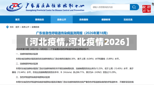 【河北疫情,河北疫情2026】