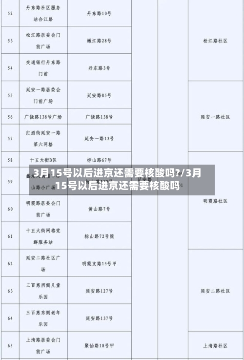 3月15号以后进京还需要核酸吗?/3月15号以后进京还需要核酸吗-第3张图片