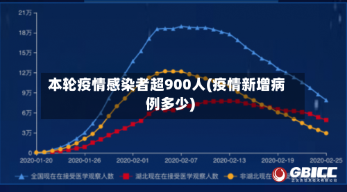 本轮疫情感染者超900人(疫情新增病例多少)-第3张图片