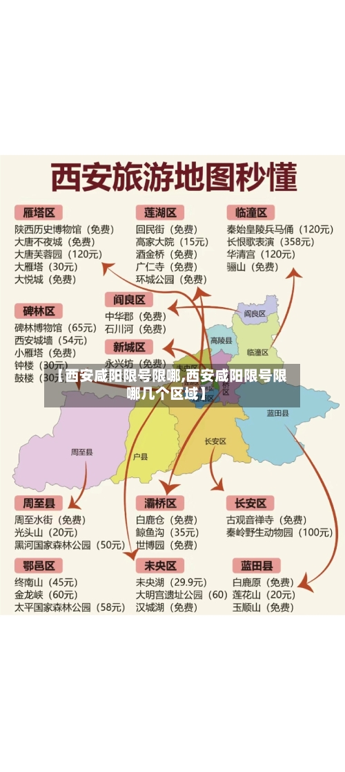 【西安咸阳限号限哪,西安咸阳限号限哪几个区域】