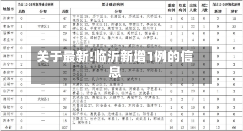 关于最新!临沂新增1例的信息-第2张图片