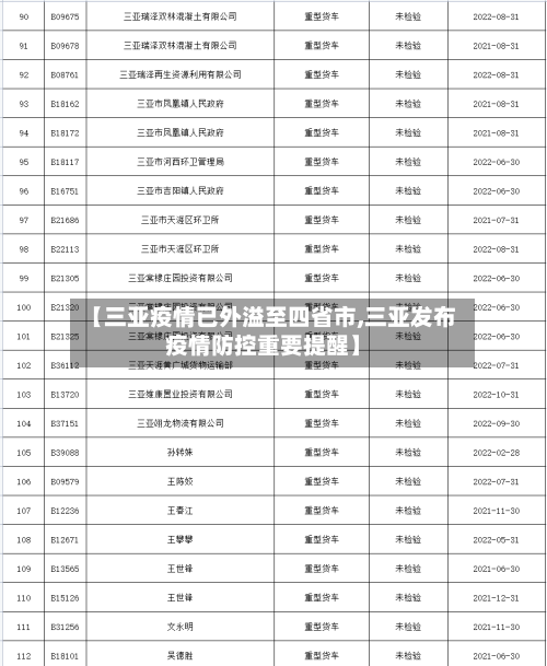 【三亚疫情已外溢至四省市,三亚发布疫情防控重要提醒】-第3张图片