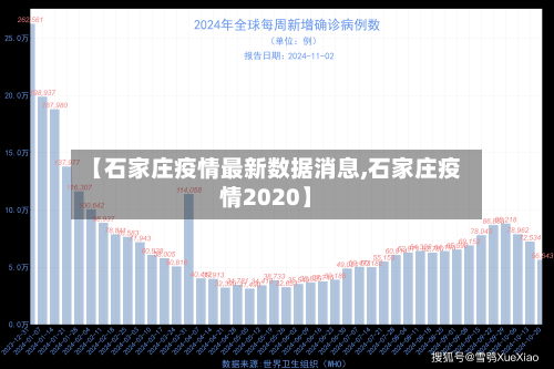【石家庄疫情最新数据消息,石家庄疫情2020】
