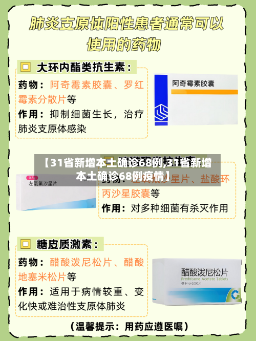【31省新增本土确诊68例,31省新增本土确诊68例疫情】-第3张图片