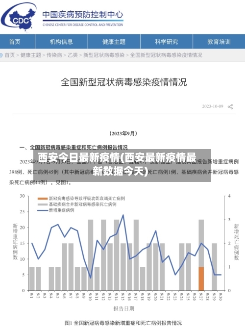 西安今日最新疫情(西安最新疫情最新数据今天)