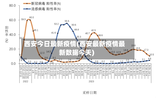 西安今日最新疫情(西安最新疫情最新数据今天)-第2张图片