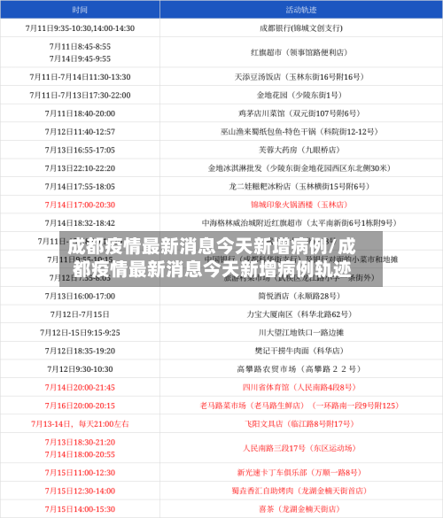成都疫情最新消息今天新增病例/成都疫情最新消息今天新增病例轨迹-第2张图片