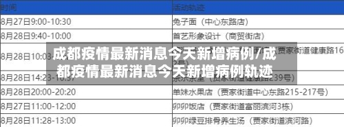 成都疫情最新消息今天新增病例/成都疫情最新消息今天新增病例轨迹-第3张图片