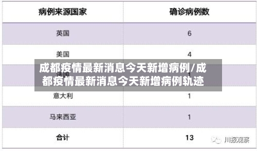 成都疫情最新消息今天新增病例/成都疫情最新消息今天新增病例轨迹