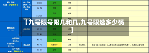 【九号限号限几和几,九号限速多少码】