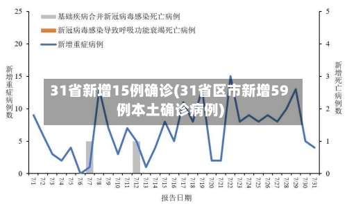 31省新增15例确诊(31省区市新增59例本土确诊病例)