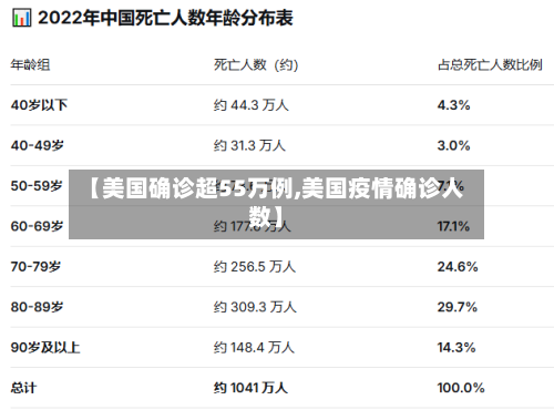 【美国确诊超55万例,美国疫情确诊人数】