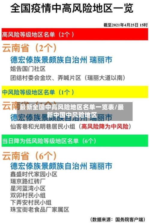 最新全国中高风险地区名单一览表/最新中国中风险地区