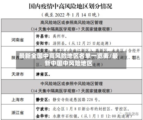 最新全国中高风险地区名单一览表/最新中国中风险地区-第2张图片