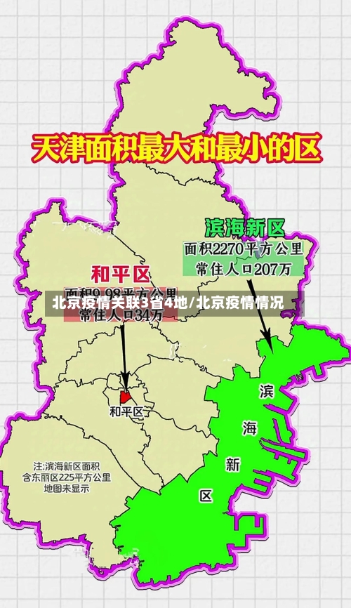 北京疫情关联3省4地/北京疫情情况-第2张图片